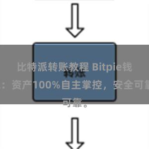 比特派转账教程 Bitpie钱包：资产100%自主掌控，安全可靠。