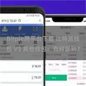 Bitpie跨平台下载 比特派钱包 VS 其他钱包：有何区别？