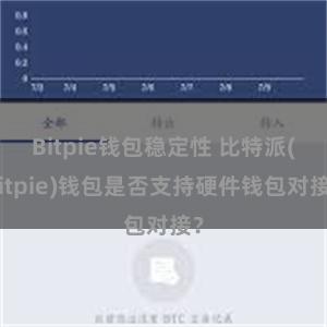 Bitpie钱包稳定性 比特派(Bitpie)钱包是否支持硬件钱包对接？