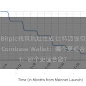 Bitpie钱包地址生成 比特派钱包 vs Coinbase Wallet：哪个更适合您？