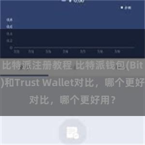 比特派注册教程 比特派钱包(Bitpie)和Trust Wallet对比，哪个更好用？